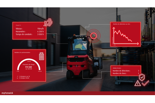 Fenwick-Linde centralise la gestion des flottes avec son portail myFenwick