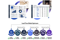 e-SCM : gardez le contrôle de votre Supply Chain Amont