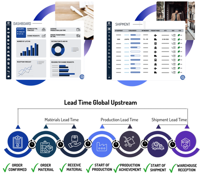 e-SCM est une solution digitale permettant de suivre en temps réel toutes les dates clés du processus logistique amont. <br>
          Crédit photo: e-SCM