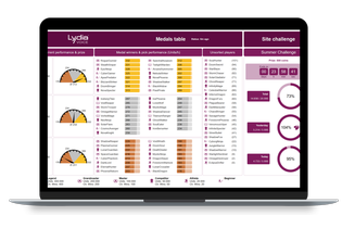 EPG int&egrave;gre la gamification dans la pr&eacute;paration de commandes
