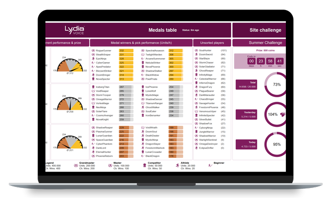 L&rsquo;objectif est de valoriser de mani&egrave;re cibl&eacute;e les t&acirc;ches r&eacute;p&eacute;titives et de stimuler la motivation au quotidien.<br>
                              Cr&eacute;dit photo : EPG.