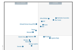 EPG distingu&eacute;e par Gartner pour ses solutions WMS