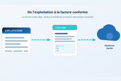 LOG System pr&eacute;pare les petites structures &agrave; la facture &eacute;lectronique