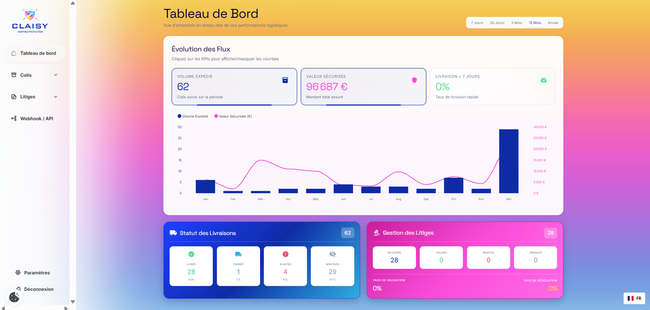 Claisy propose une interface centralisée pour piloter vos livraisons et tous les litiges, suivre les remboursements et analyser la sinistralité par transporteur