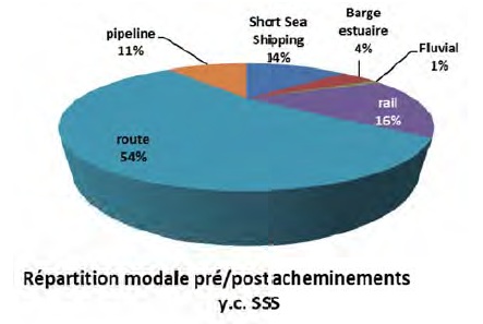 Multimodalité Zeebrugge