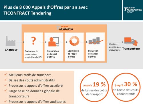 Tendering offre la possibilité d’optimiser la mise en concurrence, de restituer des scénarios avec gestion des contraintes liées aux capacités et aux tarifs, etc