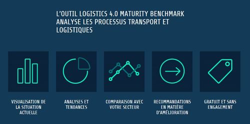 L'outil Logistics 4.0 Maturity Benchmark analyse les processus transport et logistiques