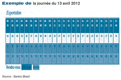 Exemple de la journée du 13 avril 2012