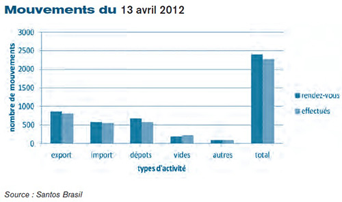 Mouvements du 13 avril 2012