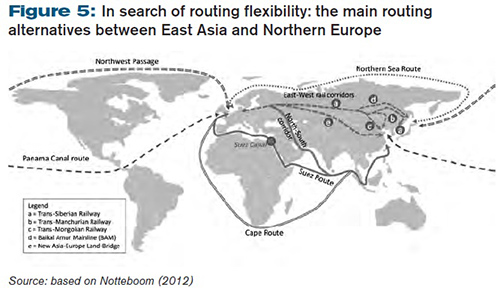 In search of routing flexibility: the main routing alternatives between East Asia and Northern Europe
