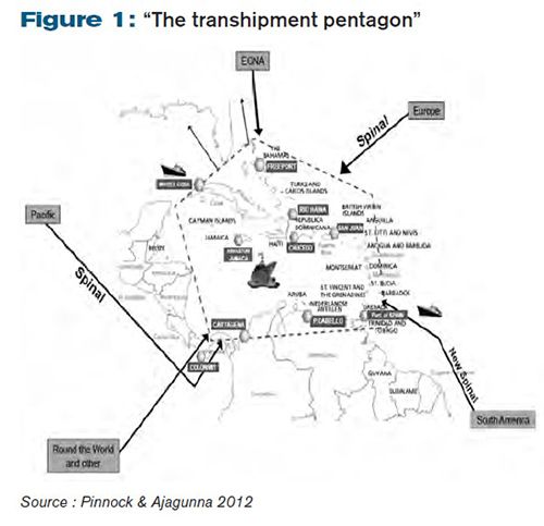 ‘‘The transhipment pentagon”