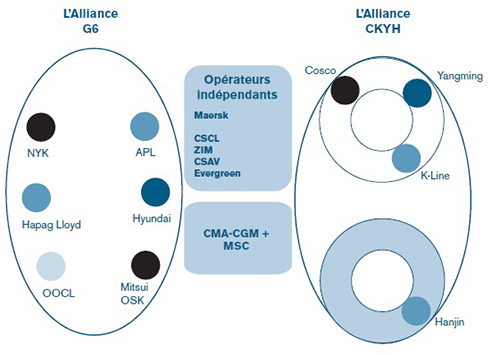 les opérateurs en alliances et les opérateurs indépendants – la situation en 2012