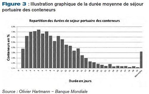 Illustration graphique de la durée moyenne de séjour