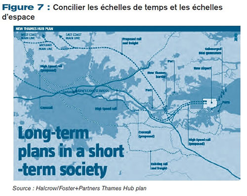 Concilier les échelles de temps et les échelles d’espace