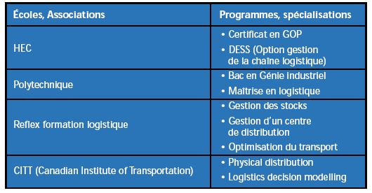 associations logistique