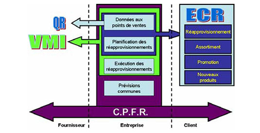 A QUOI RESSEMBLERONT LES CHAÎNES D'APPROVISIONNEMENT DANS L'APRÈS