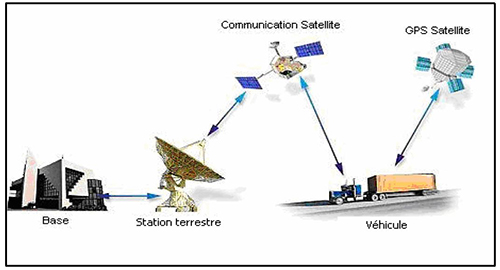 Comment fonctionne le suivi GPS des voitures : un guide complet