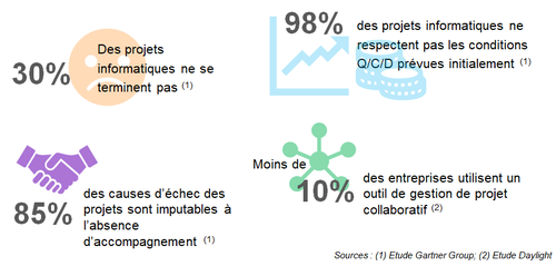 Quelques chiffres...