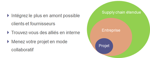 Privilégiez une approche collaborative