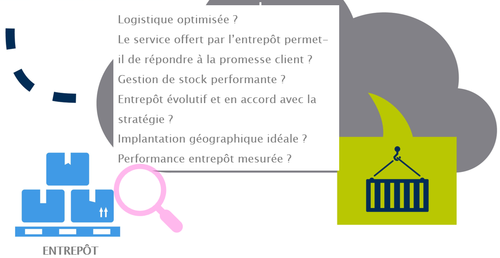 Zopm sur l'entrepôt