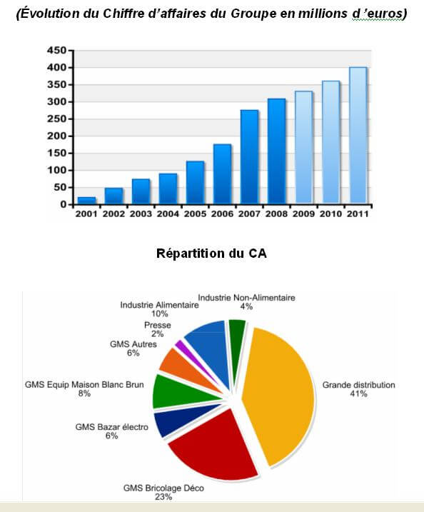 ID Logistics CA 2008