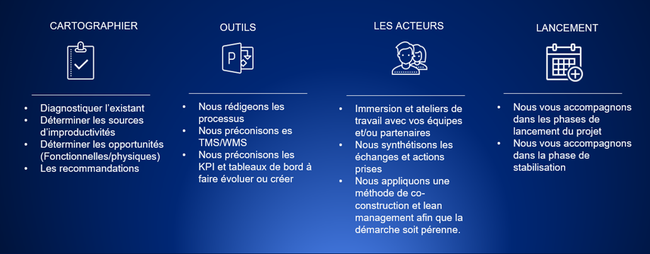 Nous diagnostiquons avec pragmatisme votre Supply Chain End to End