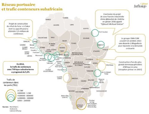 Réseau portuaire et trafic conteneurs subafricain