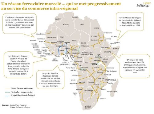 Un réseau ferroviaire morcelé... qui se met progressivement au service du commerce intra-régional 