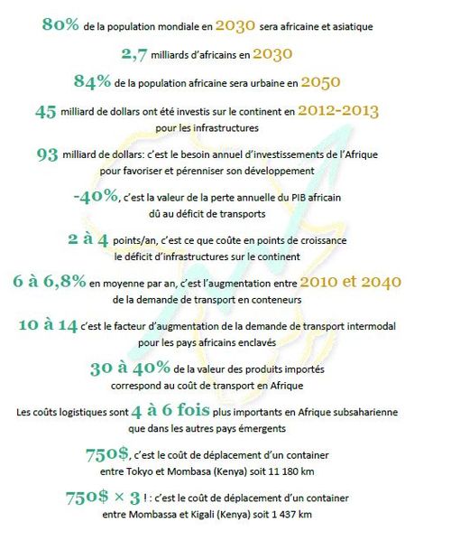 L’Afrique : riche en ressources, pauvre en infrastructures