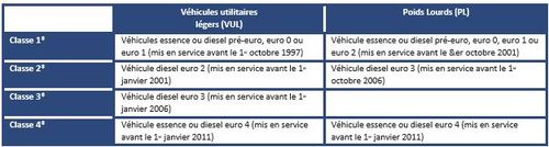 Le dispositif mis en place par la Ville de Paris pourra évoluer en fonction du développement des coopérations à l’échelle métropolitaine pour la mise en place d’actions sur le territoire étendu du Grand Paris.