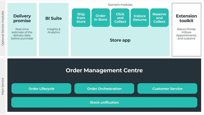 Produits et modules OneStock