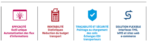 Les caractéristiques d'ADVANTAGE CHARGEUR