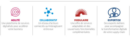 Les caractéristiques de SIGMA ADVANTAGE SUPPLY 