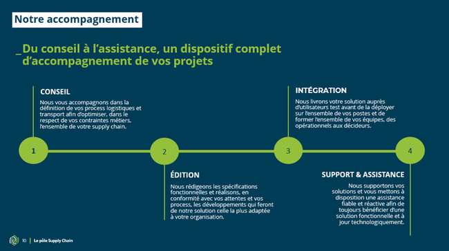 Notre accompagnement