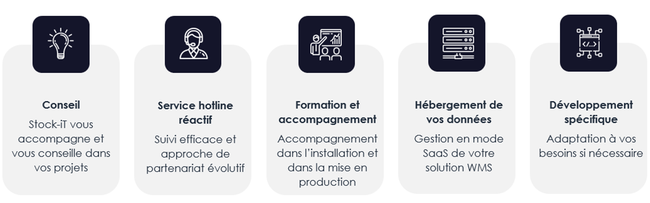 Stock-iT propose une suite logicielle WMS principalement à destination des PME et vous accompagne dans vos projets.