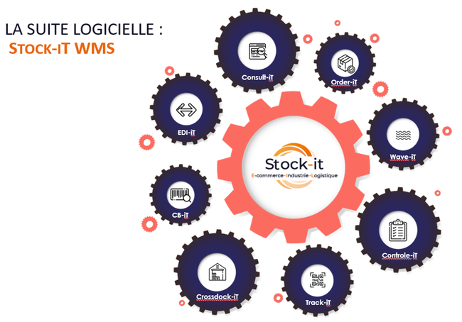 Stock-iT WMS