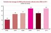 La consommation d’énergie dans les transports