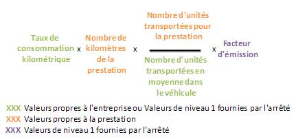 Formule de calcul des missions de CO2