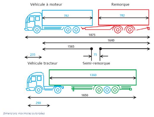 Dimensions maximales autorises des EMS