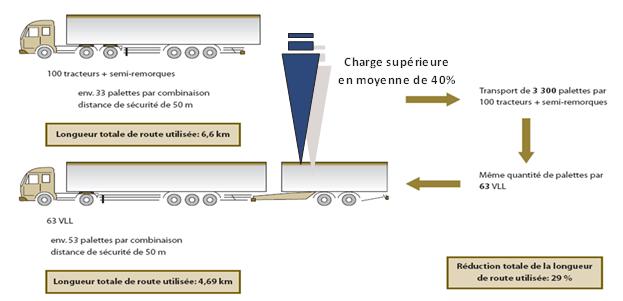 taux de chargement des EMS