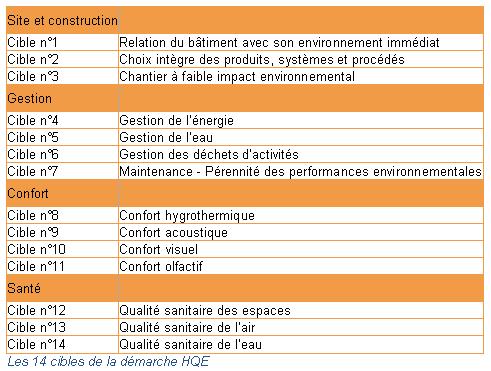 La haute Qualit Environnementale (HQE) enfin applicable aux plates-formes logistiques