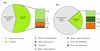 Impacts des transports sur l'environnement