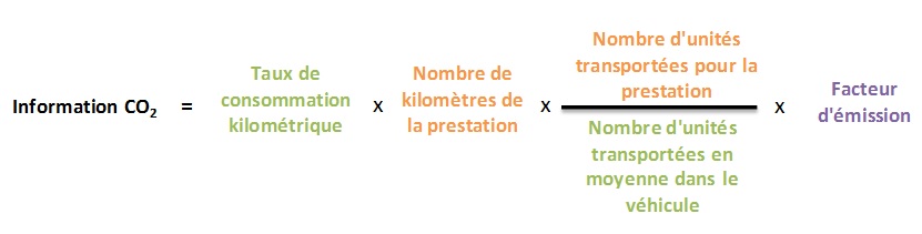 La formule de base