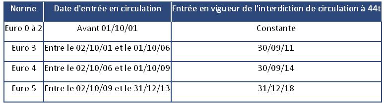 Questions / rponses le 44 tonnes