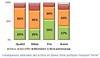 Comment l’environnement s’invite dans les relations entre prestataires logistiques et chargeurs