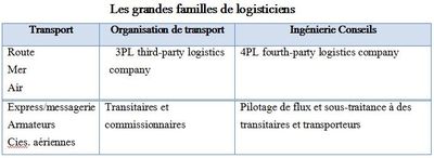 Les grandes familles de logisticiens