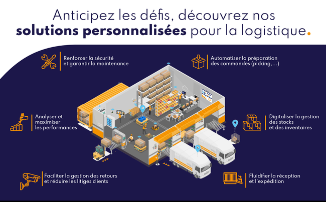 Notre engagement : allier technologie, agilit et proximit pour rpondre aux enjeux de demain.