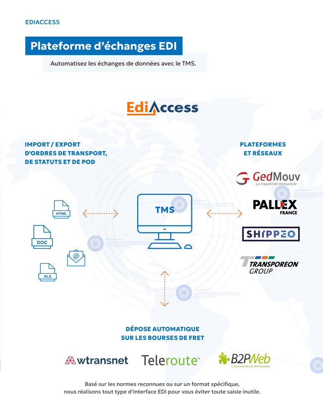 EDIACCESS