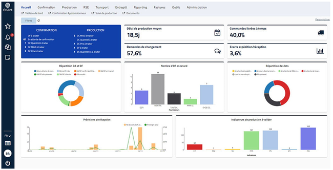 Superviser ses approvisionnements à partir de dashboards personnalisables pour une à 360° du processus